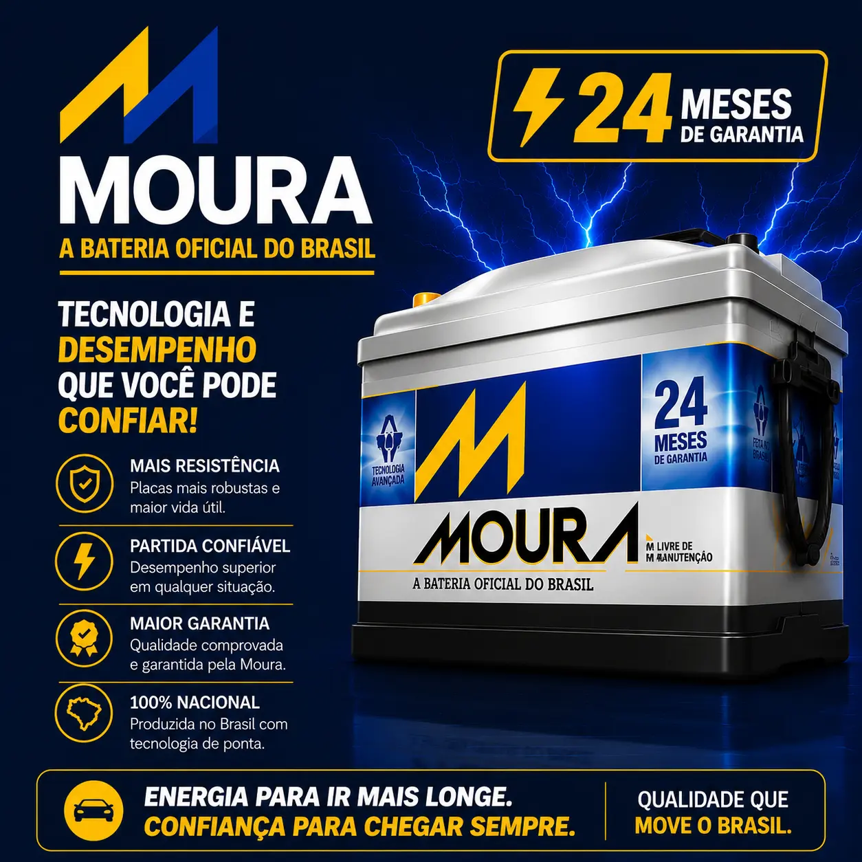 Destaque Moura — A bateria oficial do Brasil