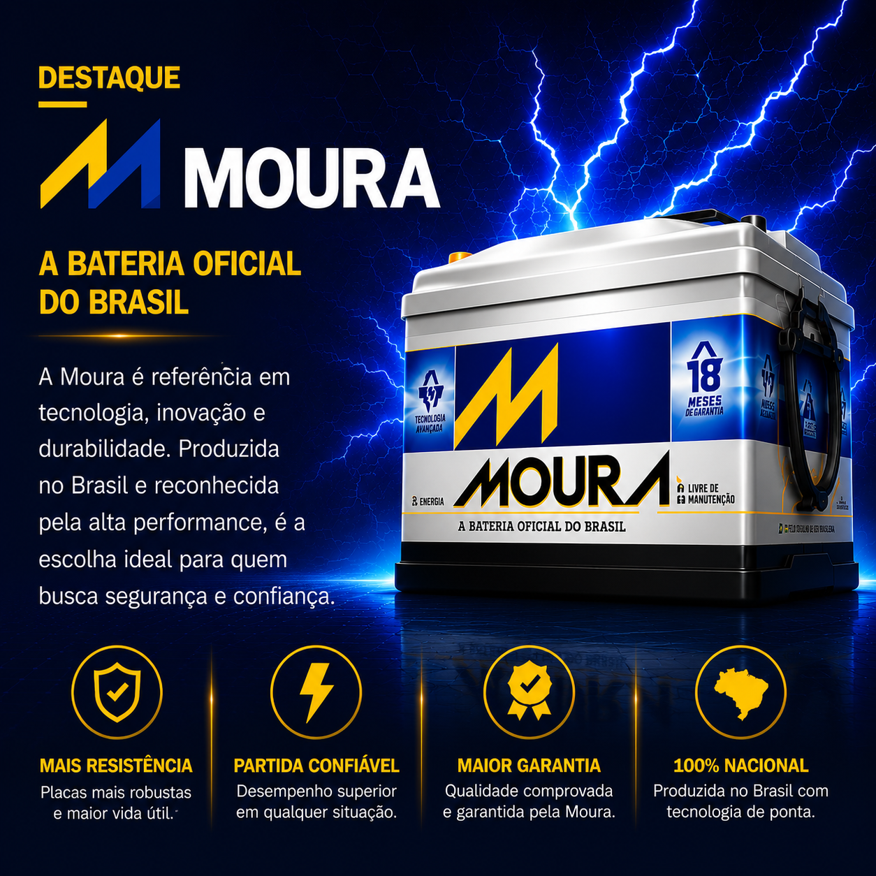 Destaque Moura — A bateria oficial do Brasil
